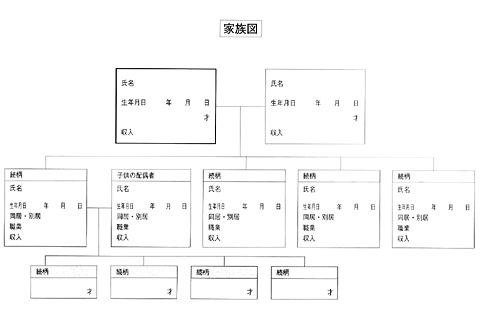 家族図